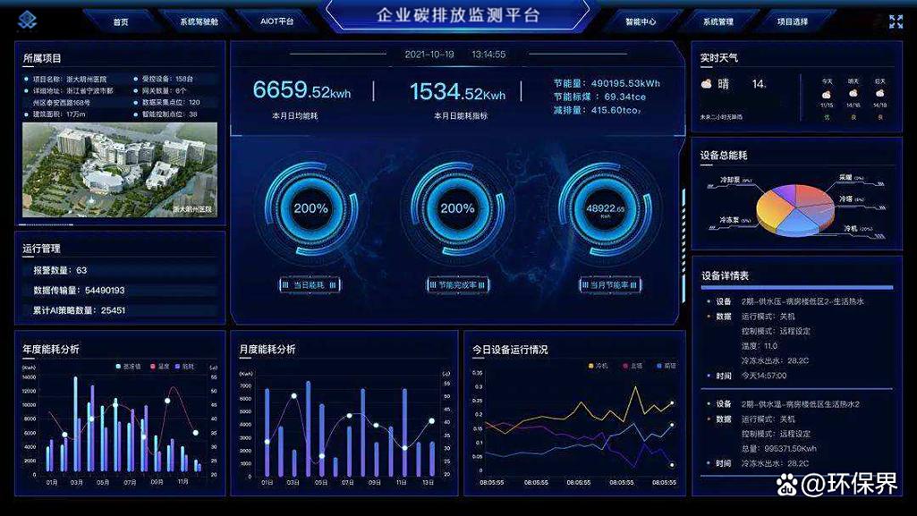 碳减排:中国建材信息总网(www.cbminfo.com)推动建材行业绿色低碳发展