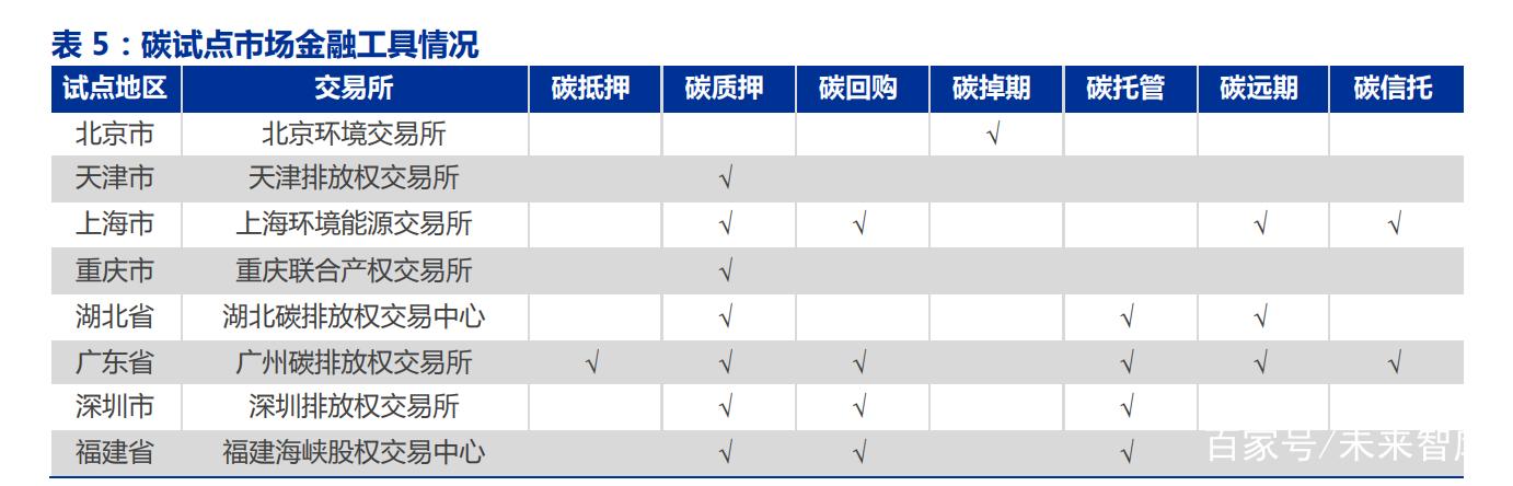 绿色金融专题研究:发展完善碳市场,推动市场化减排